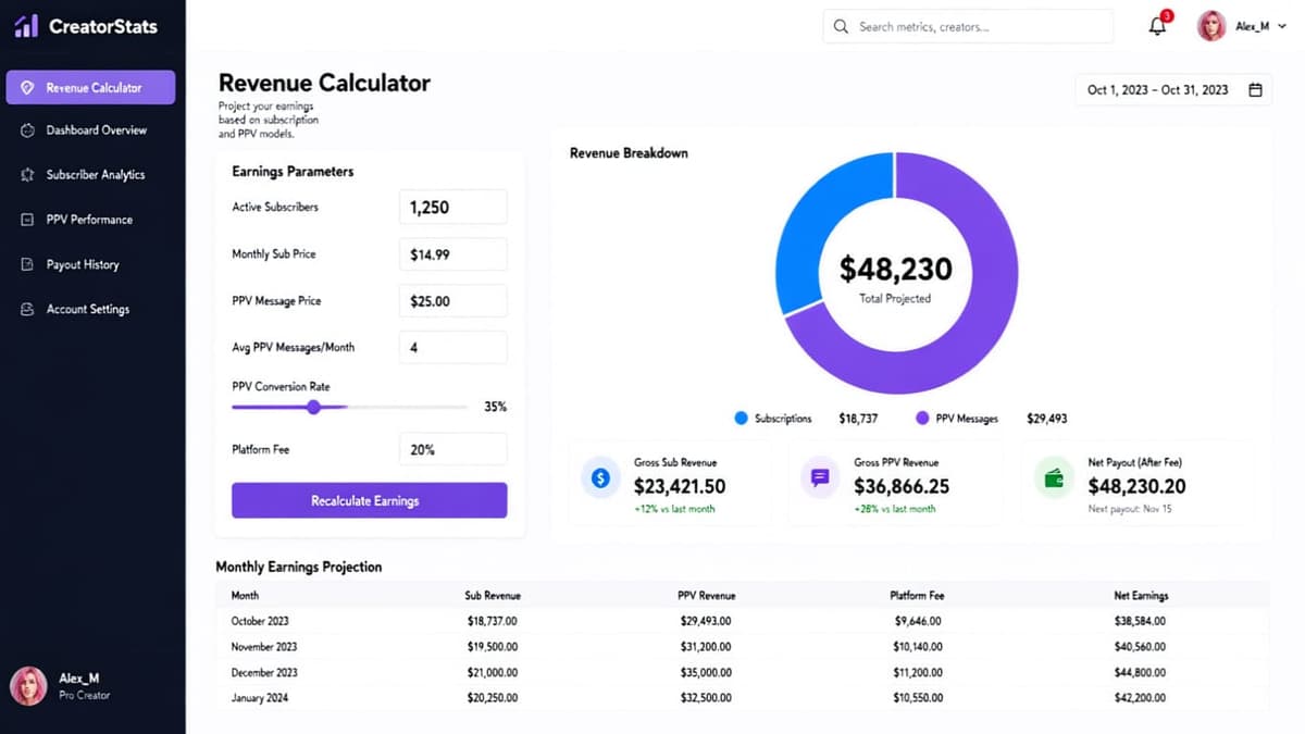 Interactive Revenue Breakdown: 80% PPV vs 20% Subs